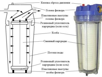 Фильтр грубой очистки воды: виды, тонкости выбора и монтаж