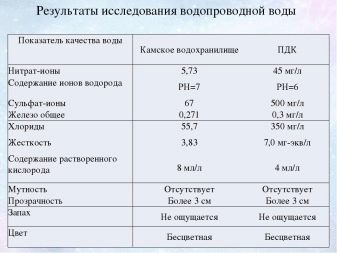 Фильтр грубой очистки воды: виды, тонкости выбора и монтаж