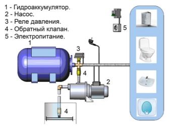 Как отремонтировать насосную станцию?