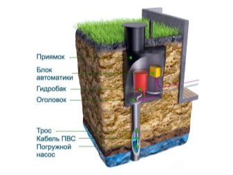 Кессон для скважины: тонкости подбора и монтажа