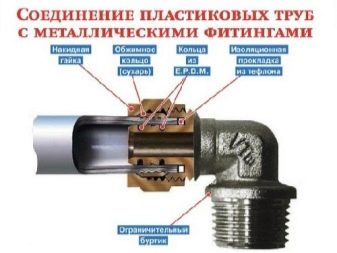 Методы соединения полипропиленовых труб