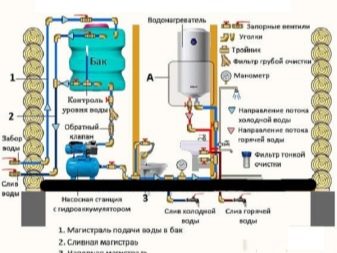 Накопительный бак для воды: как обеспечить бесперебойное водоснабжение?