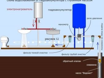 Накопительный бак для воды: как обеспечить бесперебойное водоснабжение?