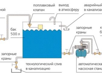 Накопительный бак для воды: как обеспечить бесперебойное водоснабжение?