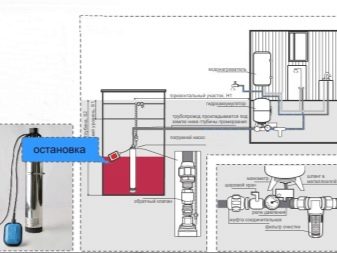 Правила подбора насоса для колодца