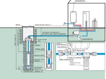 Правила подбора насоса для колодца