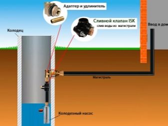 Правила подбора насоса для колодца
