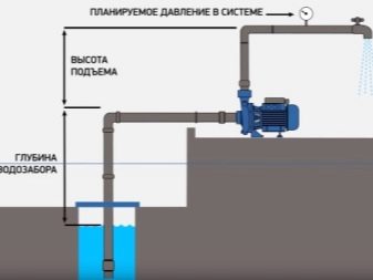 Рекомендации по подбору и установке насосов для повышения давления воды