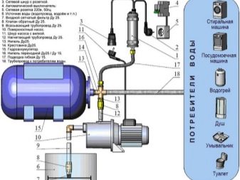 Рекомендации по подбору и установке насосов для повышения давления воды