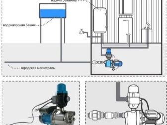 Рекомендации по подбору и установке насосов для повышения давления воды