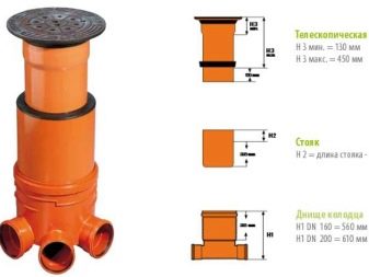 Технические характеристики канализационных пластиковых колодцев