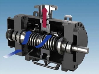 Винтовой насос: что это такое?