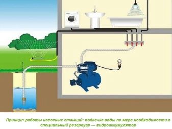 Виды водопроводов и их технические характеристики