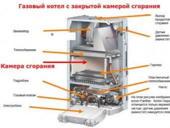 Особенности настенных газовых одноконтурных котлов с закрытой камерой сгорания 