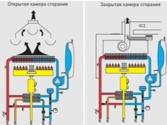 Особенности настенных газовых одноконтурных котлов с закрытой камерой сгорания 