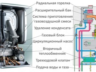 Особенности настенных газовых одноконтурных котлов с закрытой камерой сгорания 