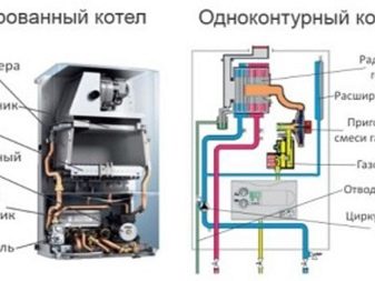 Особенности настенных газовых одноконтурных котлов с закрытой камерой сгорания 