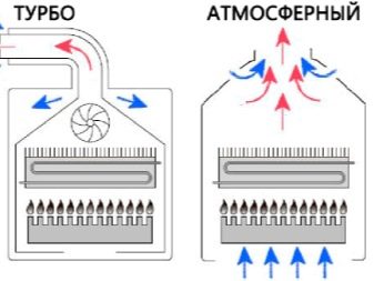 Особенности настенных газовых одноконтурных котлов с закрытой камерой сгорания 