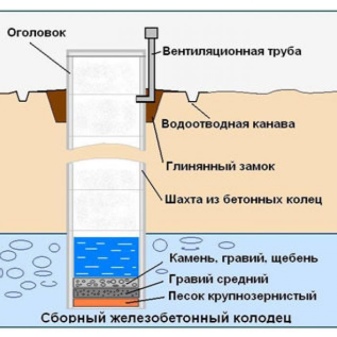 Чистка колодцев: приспособления и рекомендации по проведению работ