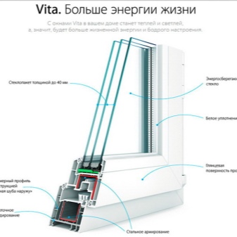 Как выбрать оконный профиль?