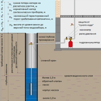 Правила подбора насоса для колодца