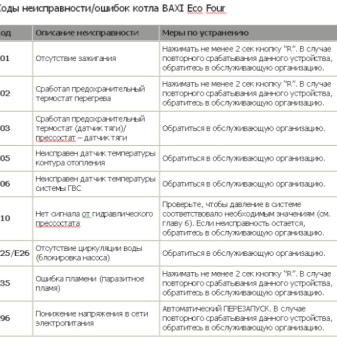 Неисправности котлов фирмы Baxi и процесс их устранения