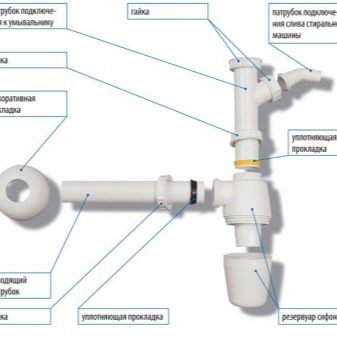 Как правильно собрать сифон?