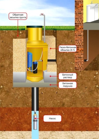 Кессон для скважины: тонкости подбора и монтажа