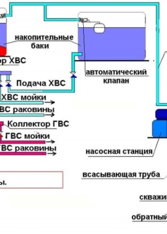 Накопительный бак для воды: как обеспечить бесперебойное водоснабжение?