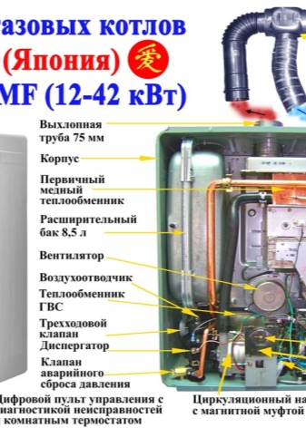 Особенности настенных газовых одноконтурных котлов с закрытой камерой сгорания 