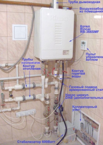 Особенности настенных газовых одноконтурных котлов с закрытой камерой сгорания 