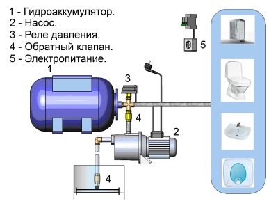 Почему не отключается насосная станция?