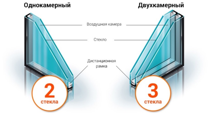 Остекление балконов пластиковыми окнами