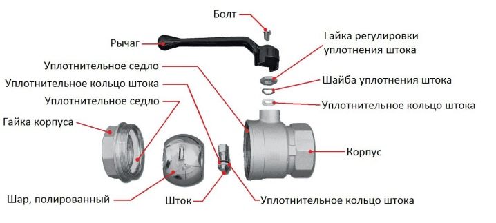 Как правильно разобрать смеситель?