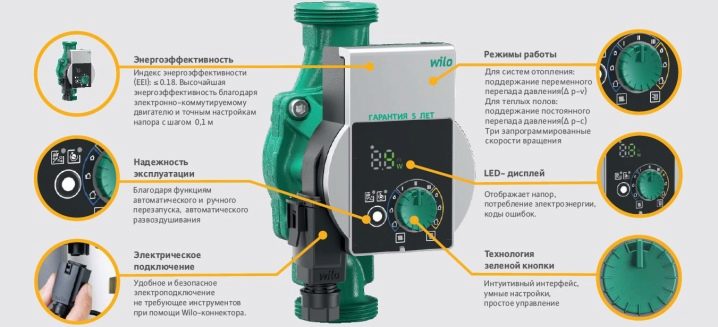 Циркуляционные насосы Wilo: модельный ряд продукции