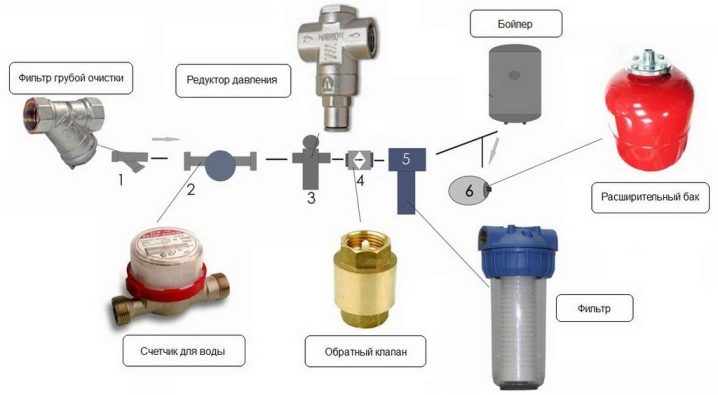 Фильтр грубой очистки воды: виды, тонкости выбора и монтаж