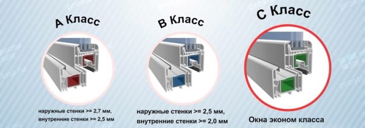 Как выбрать оконный профиль?