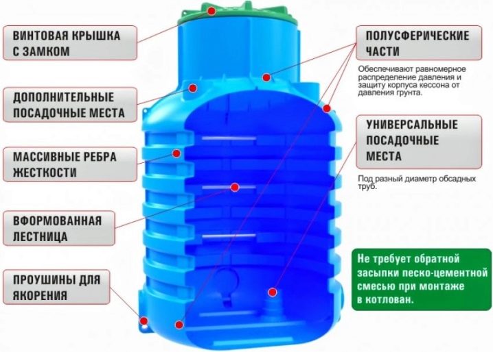 Кессон для скважины: тонкости подбора и монтажа