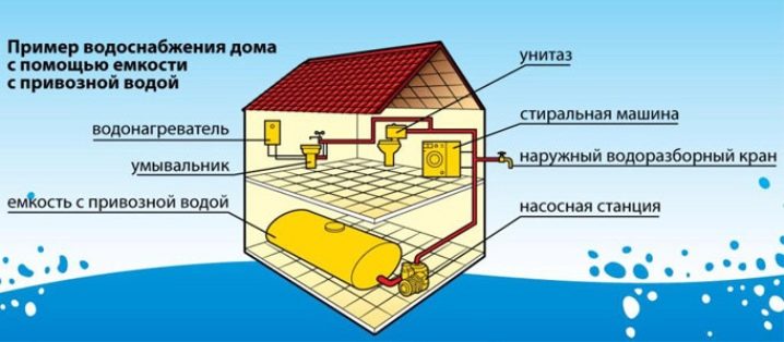 Накопительный бак для воды: как обеспечить бесперебойное водоснабжение?