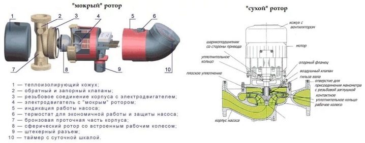 Рекомендации по подбору и установке насосов для повышения давления воды