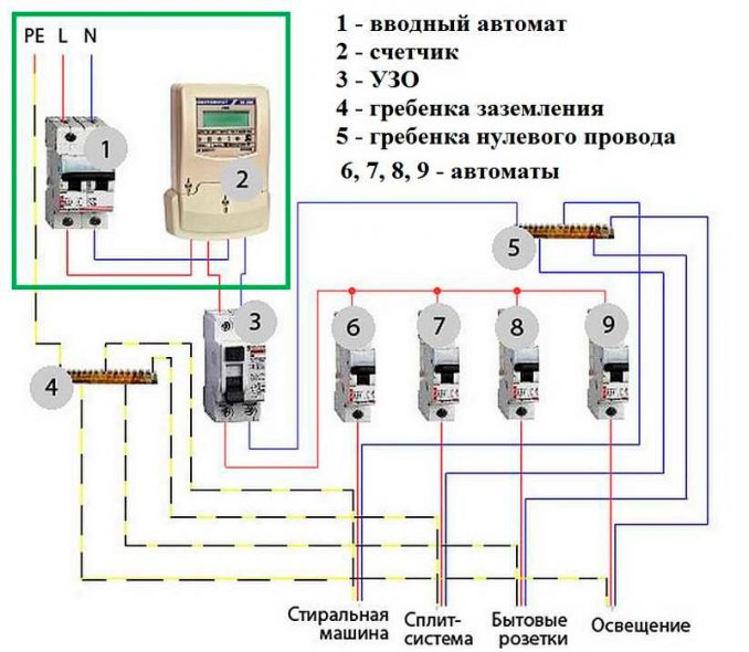 электрощиток своими руками