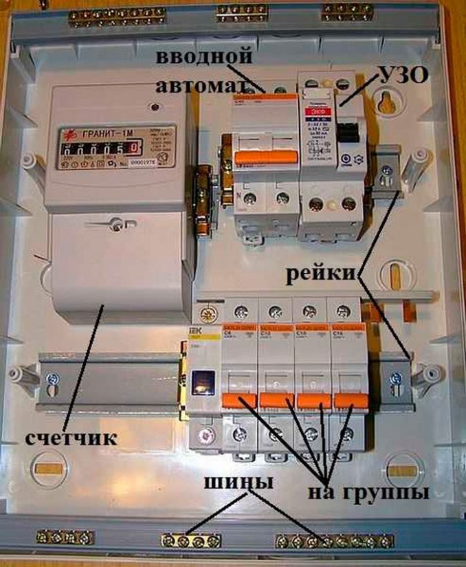 электрощиток своими руками