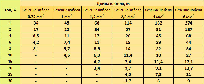 подключение светильников к трансформатору