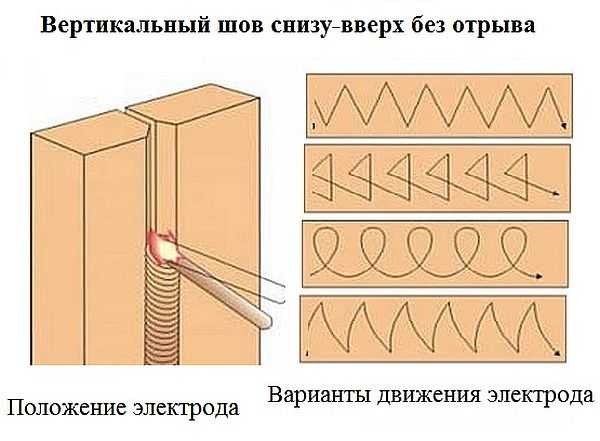 Как правильно варить швы: вертикальные, горизонтальные, потолочные