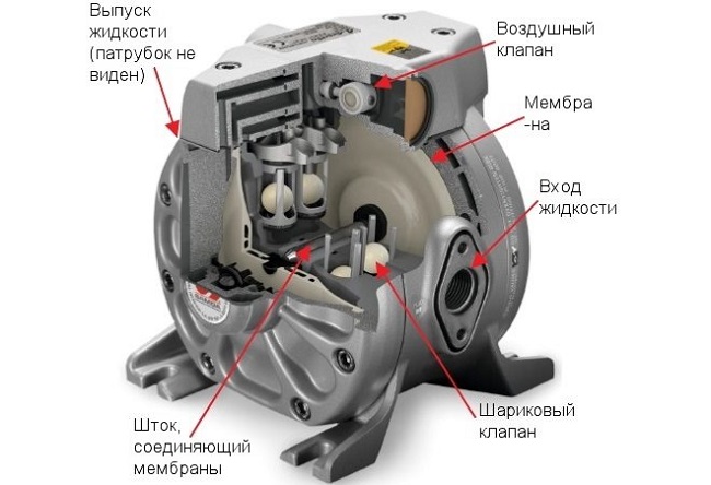 Мембранный насос