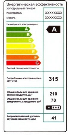 Класс потребления энергии