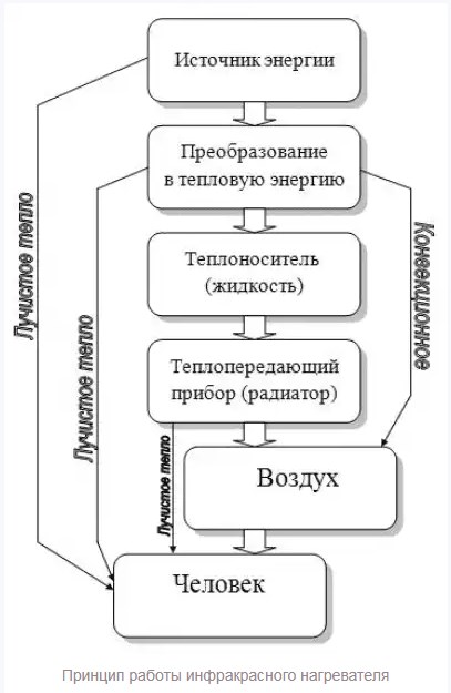 схема работы инфракрасного пола