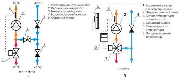 Схемы работы регулирующих клапанов системы теплого пола