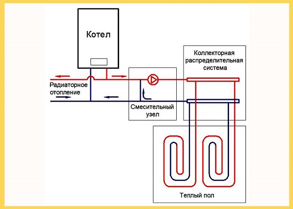 Простая схема водяного теплого пола