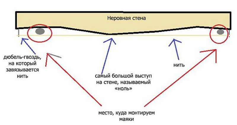 Схема